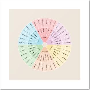 Wheel of Emotions + Feelings | Wilcox Posters and Art